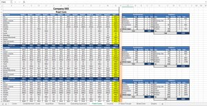 IT Startup Financial Projections Excel Model Template