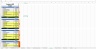 IT Startup Financial Projections Excel Model Template