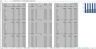 Real Estate Financial Model Excel Template for Complete Valuation with 2 Lien Positions