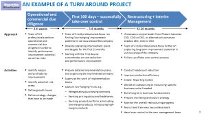 Management Consulting Presentations Template (Selected Slides)