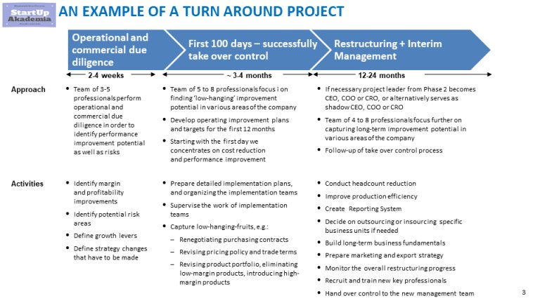 Management Consulting Presentations Template (selected Slides) - Eloquens