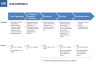 Proposal for a Consulting Project – Example - Page 3