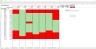 Employee Scheduling Excel Template (30 minute blocks over 7 days)