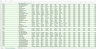 Using Myob Data in Excel