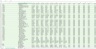 Using Myob Data in Excel