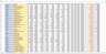 Using Myob Data in Excel