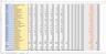 Using Myob Data in Excel