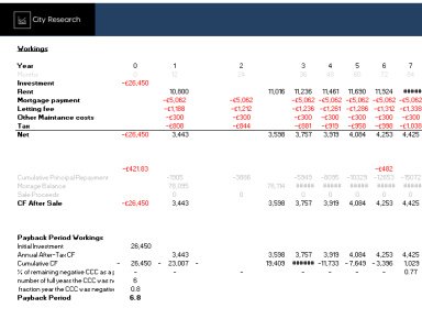 Simple Buy to Let Property Excel Model Template