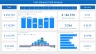 Hotel Business Operating Performance - Cost Volume Profit Break Even Point Analysis (Power BI)