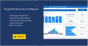 Hotel Business Operating Performance - Cost Volume Profit Break Even Point Analysis (Power BI)