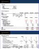 Property Investment Forecast Excel Template