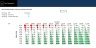 Property Investment Forecast Excel Template