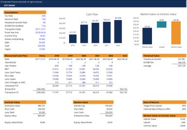 DCF Valuation Model Template