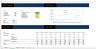 Property Investment Forecast Excel Template
