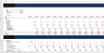 Property Investment Forecast Excel Template