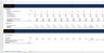 Property Investment Forecast Excel Template