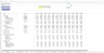 FMCG (Fast Moving Customer Goods) Business Model in Excel - Management Consulting