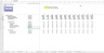 FMCG (Fast Moving Customer Goods) Business Model in Excel - Management Consulting