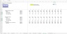 FMCG (Fast Moving Customer Goods) Business Model in Excel - Management Consulting