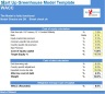 Greenhouse Start Up Excel Model Template