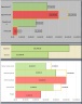 Business Excel Dashboard