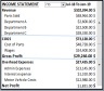 Business Excel Dashboard