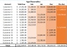 Business Excel Dashboard