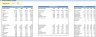 Start Up Restaurant Financial Model Template