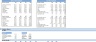 Start Up Restaurant Financial Model Template