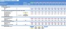 Start Up Restaurant Financial Model Template