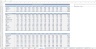 Restaurant Budgeting Excel Template