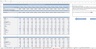 Restaurant Budgeting Excel Template