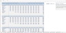 Restaurant Budgeting Excel Template