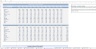Restaurant Budgeting Excel Template