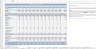 Dental Clinic Budgeting Excel Template