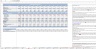Dental Clinic Budgeting Excel Template