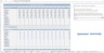Dental Clinic Budgeting Excel Template