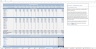 Dental Clinic Budgeting Excel Template