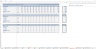 Dental Clinic Budgeting Excel Template