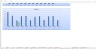 Dental Clinic Budgeting Excel Template