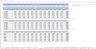 Wholesale Budgeting Excel Template