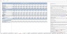 Gym Budgeting Excel Template