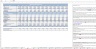 Hospital Budgeting Template