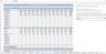 Hospital Budgeting Template