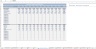 Hospital Budgeting Template
