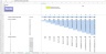 SaaS Financial Excel Model Template