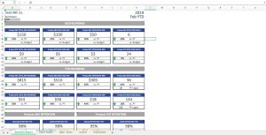 SaaS Churn Excel Model Template