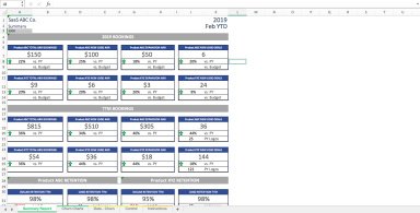 SaaS Churn Excel Model Template