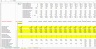 SaaS Churn Excel Model Template