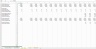 SaaS Churn Excel Model Template